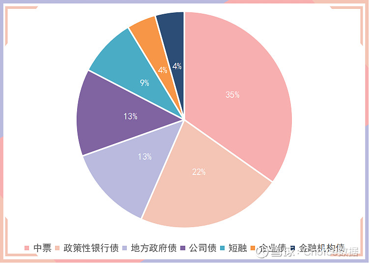 2只債券宣佈展期,銀銀間回購定盤利率全線上漲|債市縱覽 債市重大事件