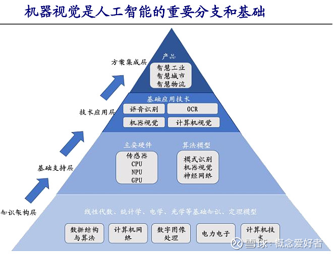 【前瞻系列】5G全连接工厂重要一环机器视觉或提速发展产业链深度解析（附股）