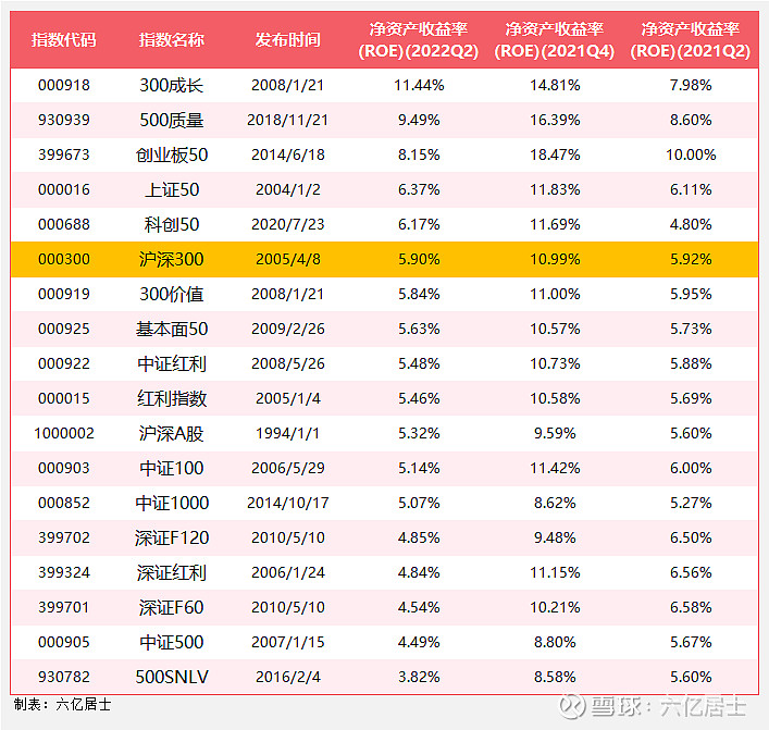 守业板指数是什么意思