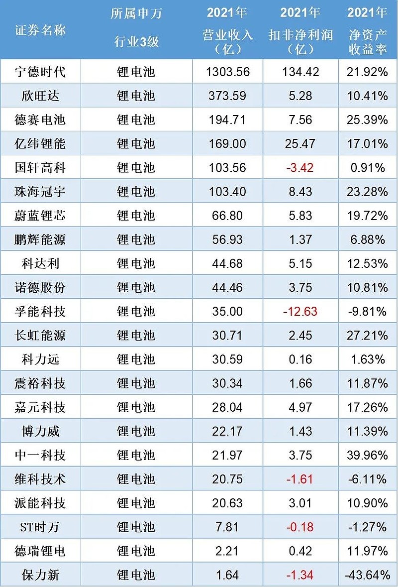 这家低估的锂电铜箔龙头产能释放量利双升值得关注