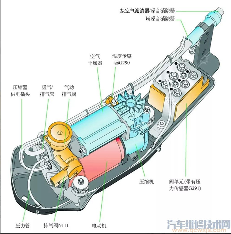 空气供给系统的组成图图片