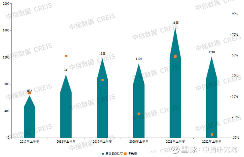 中报解读 | 华润置地:“3+1”业务模式协同共进,引领行业发展变革 2022年8月31日, 华润置地 召开2022年上半年业绩发布会,发布 ...