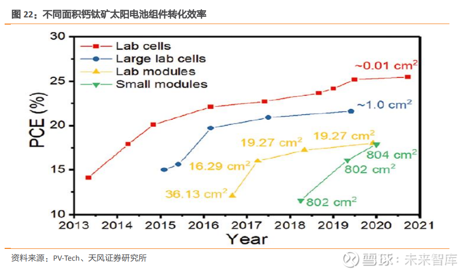 钙钛矿电池专题研究：转换效率或为天花板，迈向商业化前夜（报告出品方