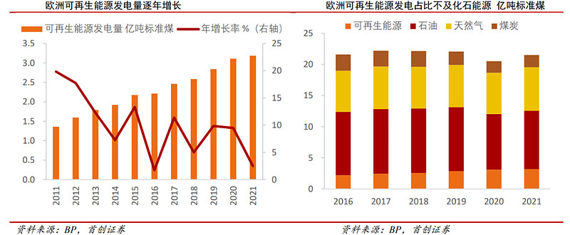 煤炭行业深度：发展空间、新能源冲击、供需及公司经营情况深度梳理（慧博出品） 作者：慧博智能投研我国煤炭资源储量位居世界第三，在一次性能源生产和 
