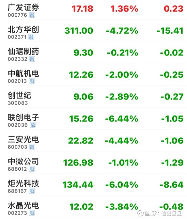 持仓(当前 作者 信誓旦旦 大盘调整的过程,就是资金调仓换股的正常