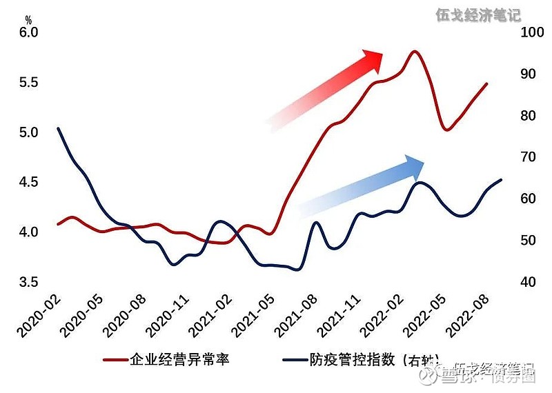 标普指数