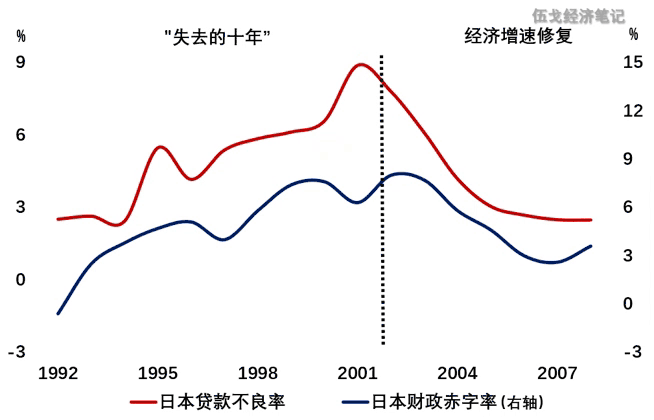 2015年的未来