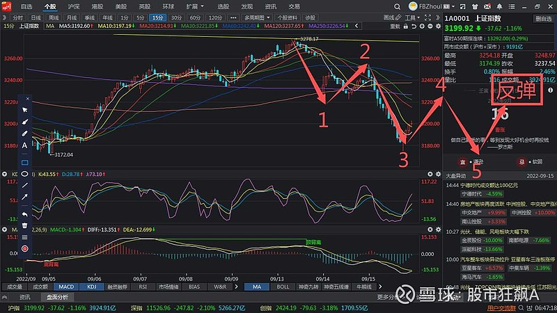 9月16日上证早评:反弹依然是减仓,怎么减? 一、观点回顾: 飙哥连续提示了两天减仓,并且减仓的观点直接放到了标题上。对于今天,依然是要减仓 ...