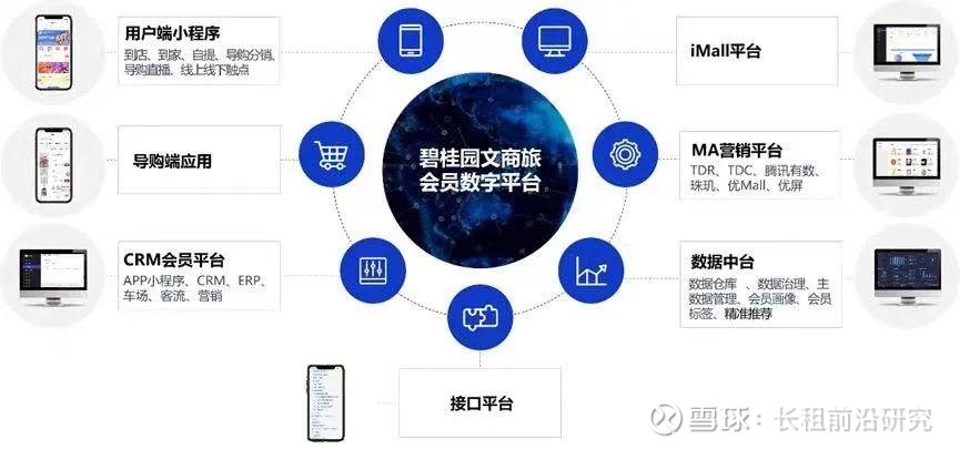 商圈营销平台