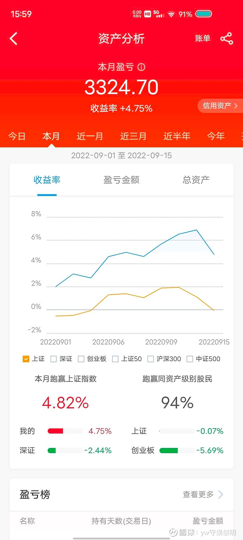 这行情，我居然没输，