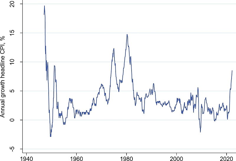 通货膨胀处于40年的高位，但统