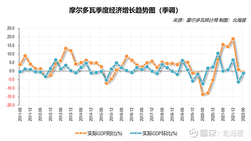 摩尔多瓦gdp2020图片