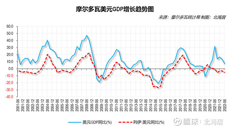 摩尔多瓦gdp2020图片