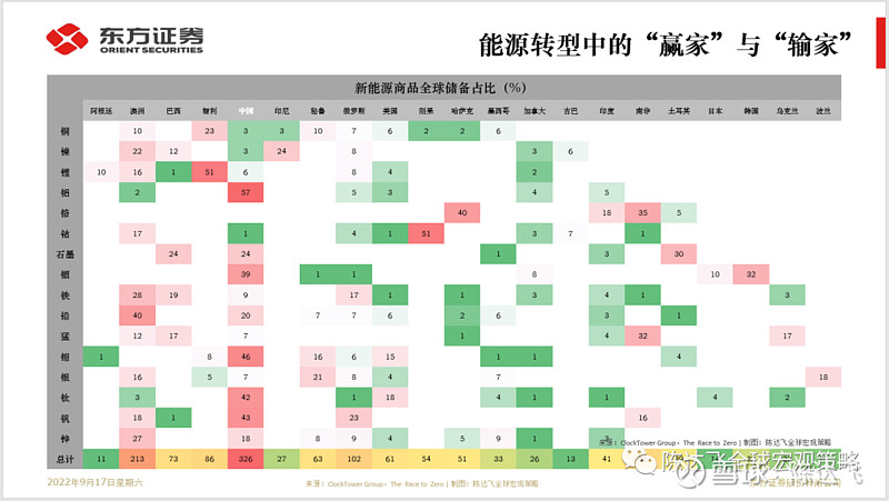 Top Chart 016 | 能源转型中的赢家和输家 本文作者：陈达飞 博士 【Top Chart】 每周六更新 带你识图 2019 ...