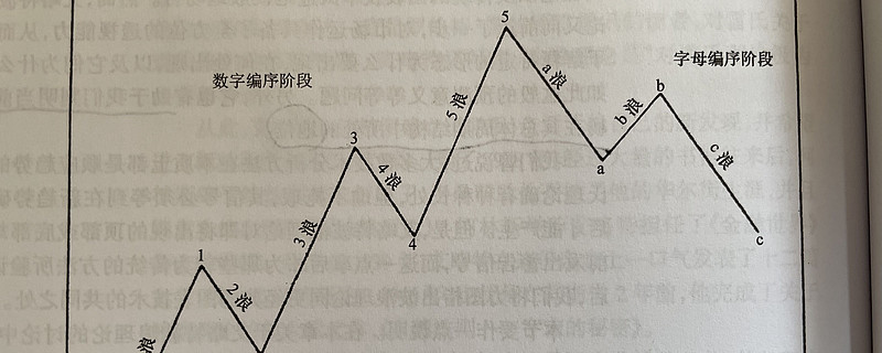 波浪理论 1，完整的牛市周期由8浪构成，5浪上涨，3浪下跌2，斐波那契比数和回撤可以用来确定价格目标，最常见的回撤比例是62%，5... - 雪球