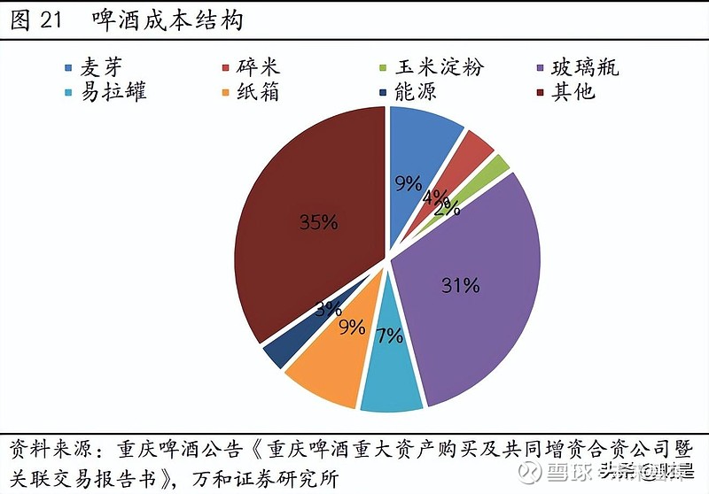 食品飲料行業中報業績綜述:疫情擾動消費低迷,關注行業供需改善 (報告