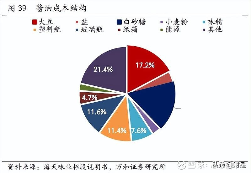 2022年食品飲料行業中報業績綜述 消費持續低迷,行業盈利能力回落一