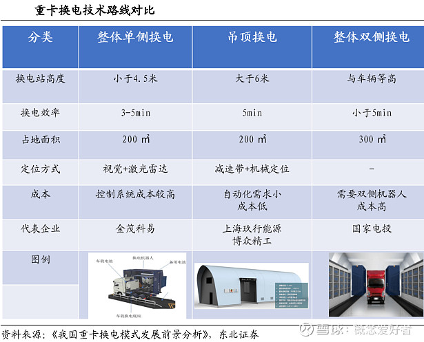 换电站 龙头股图片