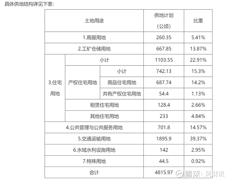 杭州首个“半价房”或年底入市,未来预计有上万套 来源: 凤凰网房产杭州站9月1日,上城区内首个共有产权房公示;9月7日,上城区牛田共有产权房 ...