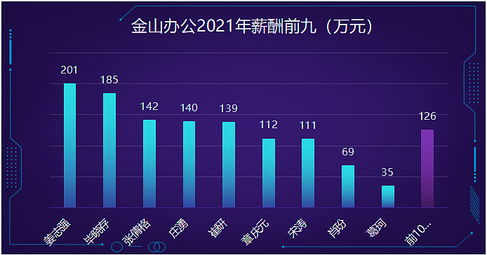 高管薪酬-四川千亿市值上市公司 (高管薪酬制度)