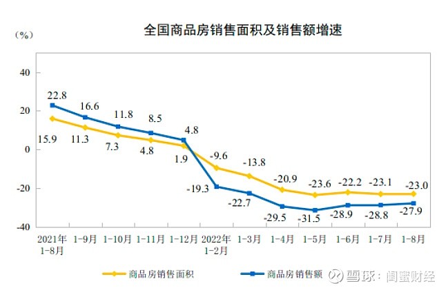 70城房价最新数据发布! 一线城市回暖明显,这些城市“降温”了 摘要:淡季撰文|蜜姐本周,国家统计局公布了一系列8月份的重要经济数据。其中 ...