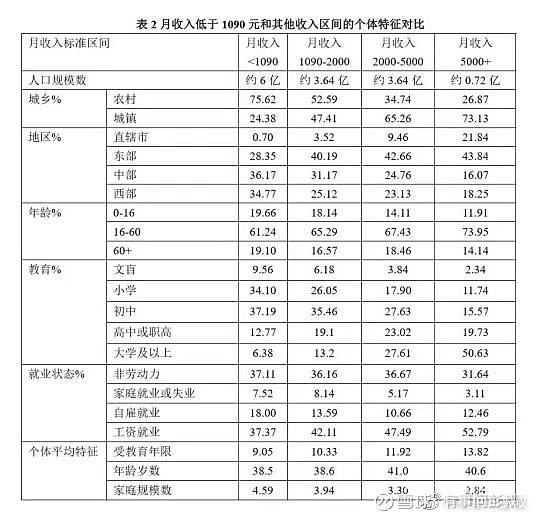一线调研案例展示