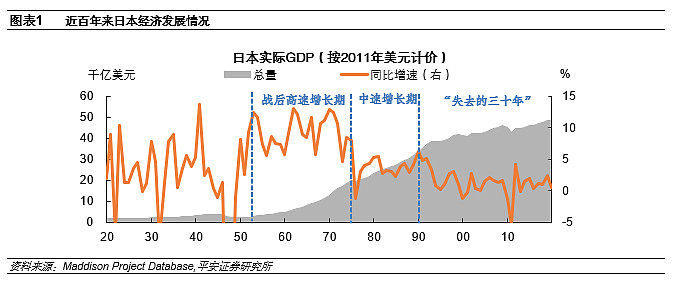 日本房地产泡沫如何走向破裂以及对我们的启示来源：平安研究日本是二战