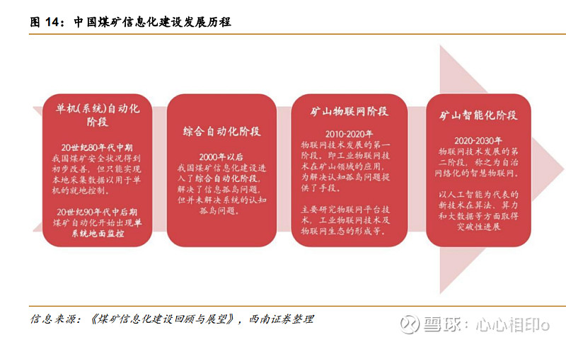 2 智慧礦山行業分析:行業景氣度上行,智能礦山市場快速成長