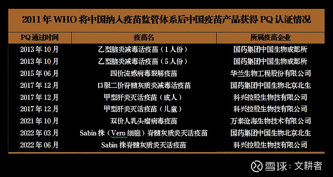 什么是WHO的PQ认证?疫苗企业获得PQ认证的要求 什么是PQ认证?经常会在疫苗公司中提到一个词,叫做WHO PQ认证,即WHO ...
