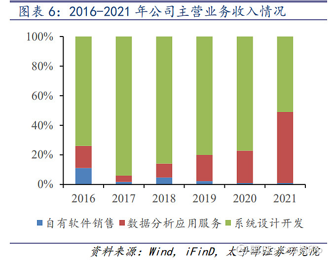 2022年航天宏图研究报告 国内领先的遥感与北斗导航卫星应用服务商国内领先的遥感与北斗导航卫星应用服务商(一)国内遥感与... - 雪球