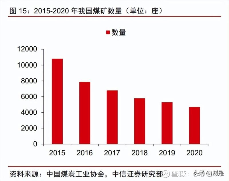 煤矿智能化建设措施方案