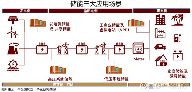 集装箱储能体系变压器装置与查验攻略：314Ah电芯大电流场景的实战要害