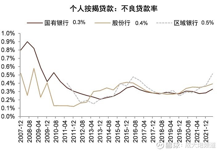 上半年上市银行不良率排名截至目前 家A股上市银行半年报已披露完毕不良贷款率均在 至 之间其中 雪球