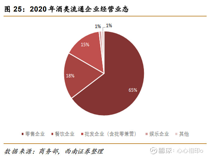 关于酒类流通企业从业收入的信息 关于酒类流畅
企业从业收入的信息（关于酒类流畅企业从业收入的信息采集） 酒类