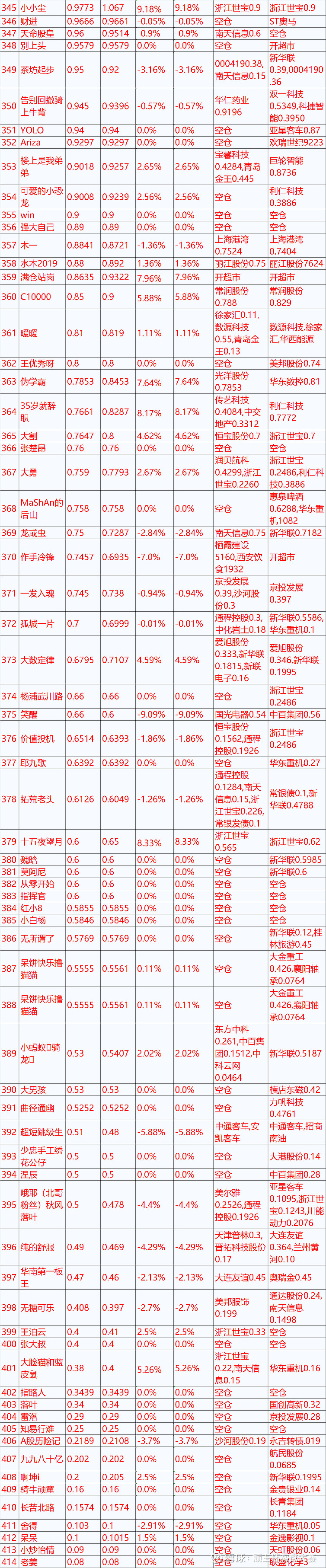 获取最新比赛情况和排名变动