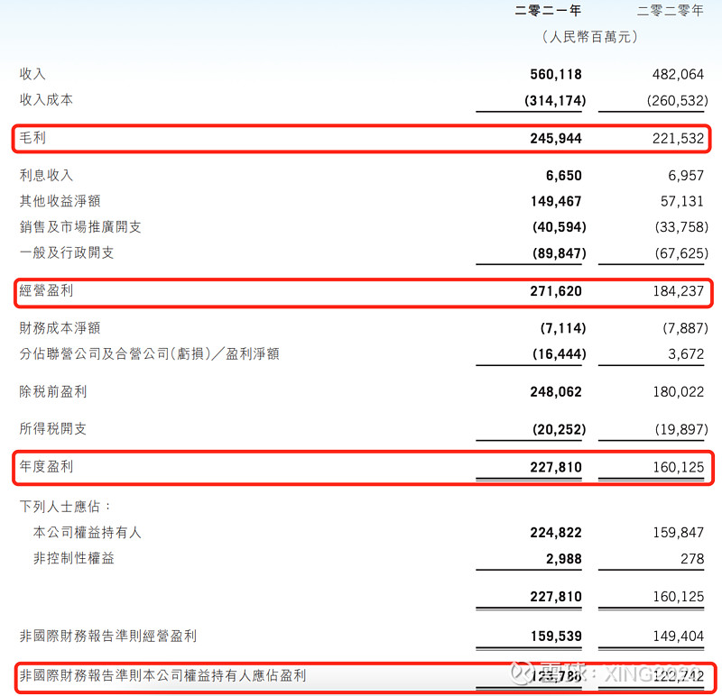 探寻盈利数字与业绩表现 (盈利数据)-虎跃云资讯网