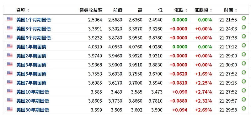 5年期以上LPR下降25个基点 100万元房贷30年减少5.1万元