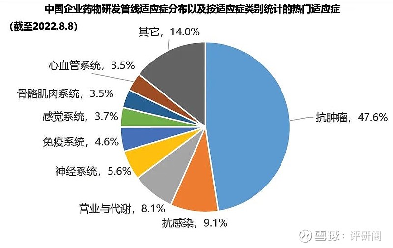 创新药商业化力破