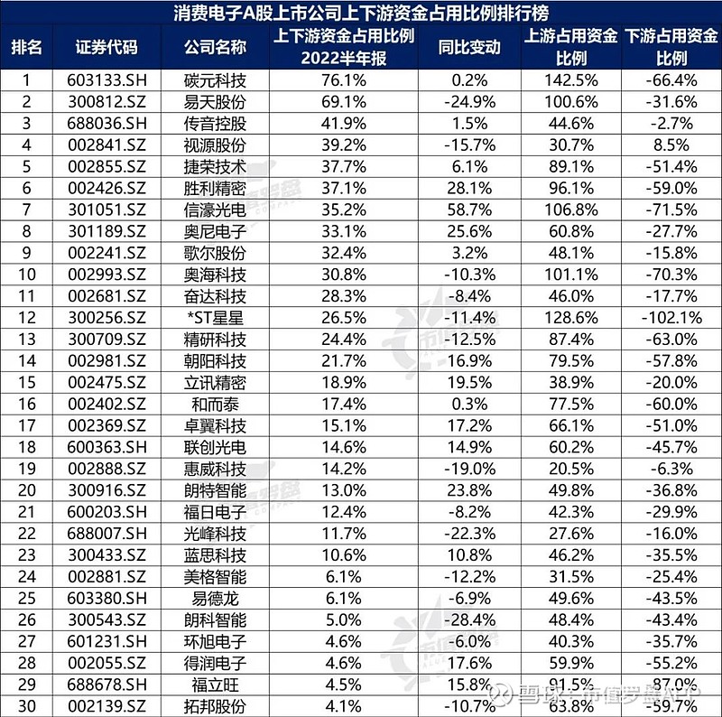 消费类上市公司-大消费概念股票有哪些 (消费类上市公司有哪些)