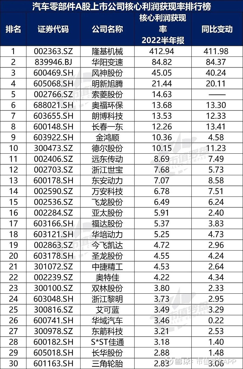 汽车零部件