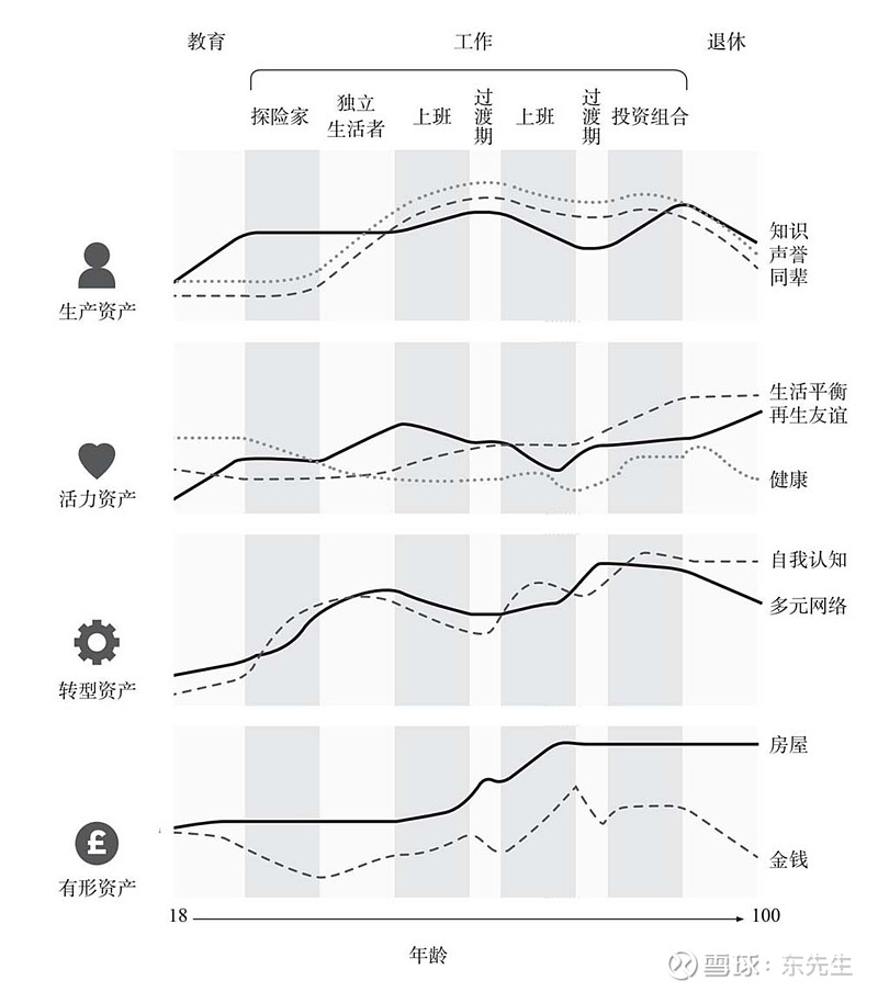 改造