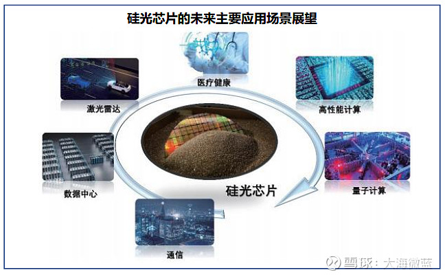 硅光芯片產業鏈及相關概念股 據報道, 臺積電 將與 英偉達 合作硅光子