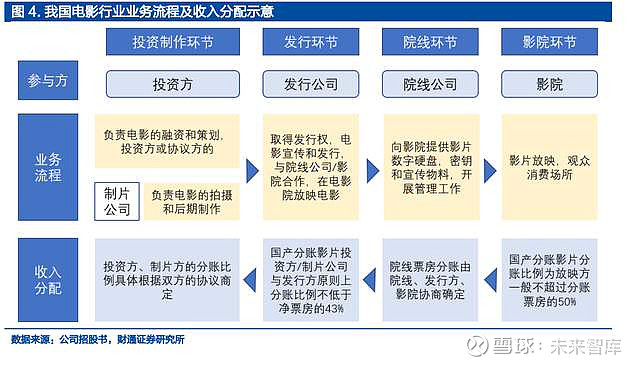 电影发行策略