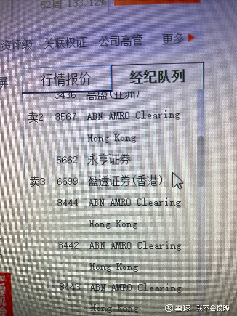 Abn Amro Clearing Hong Kong