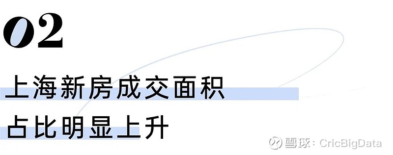 上海新房市场迎供应高峰 近期,上海第五批次楼盘名单正式官宣,本次入市32个商品住房项目,共约100.1万平方米,合计9093套。与此同时,第四 ...