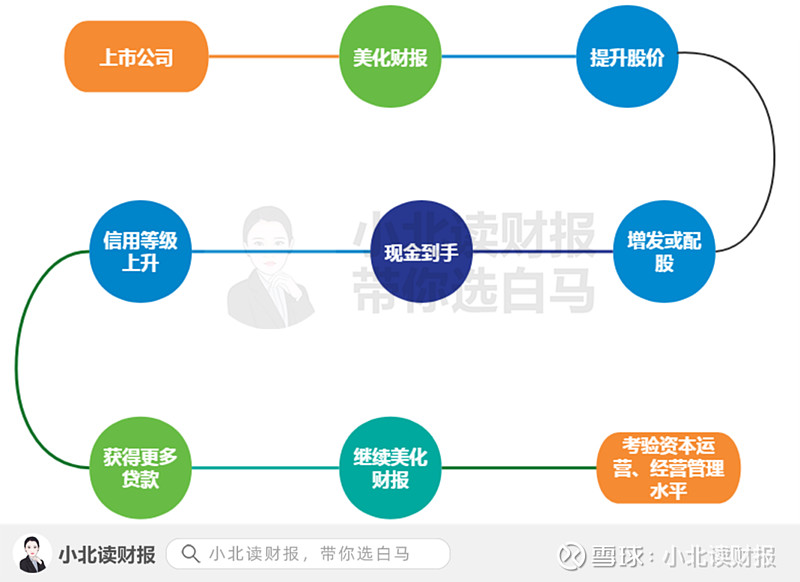 會(huì)計(jì)造假的防范與治理 (會(huì)計(jì)造假的防范與治理本文)