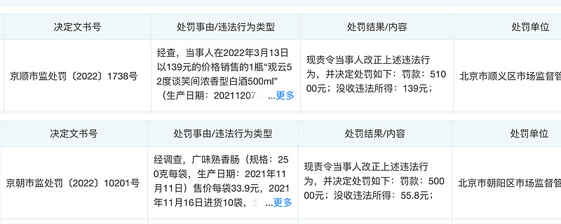 永辉超市被罚10万！食安问题屡遭处罚，张轩松企业管理太放松？ 出品：创业最前线9月22日消息，据天眼查信息显示，近日，北京 永辉超市 有限公司 ...