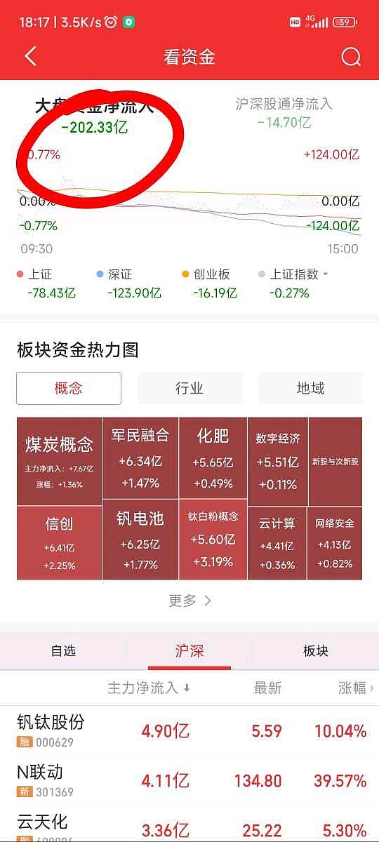 玄学炒股之2023年3月牛市启动 雪球