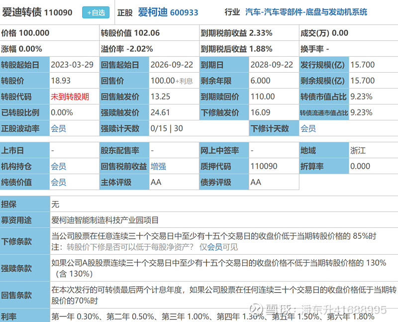 新债分析 远信转债 万凯转债