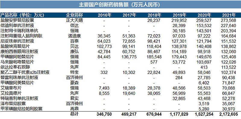 医保政策再调整